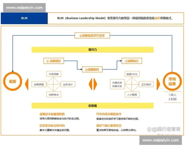 以落地为中心推动战略到执行的全流程实战方法与组织协同机制