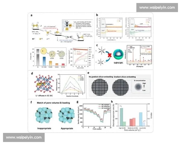 基于盘数变化探讨不同因素对系统性能的影响及优化策略 基于盘数变化探讨不同因素对系统性能的影响及优化策略