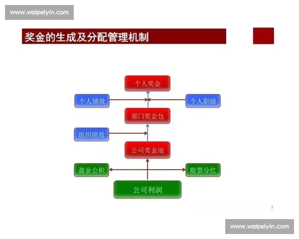 以绩效激励为核心推动组织活力与高质量发展的创新机制研究路径