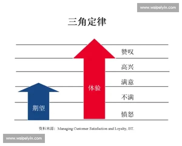 以忠诚增强为核心驱动的组织凝聚力与长期价值提升路径研究系统 以忠诚增强为核心驱动的组织凝聚力与长期价值提升路径研究系统