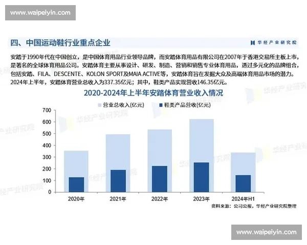 体育产业产品设计创新与市场价值提升路径研究及未来发展趋势探索