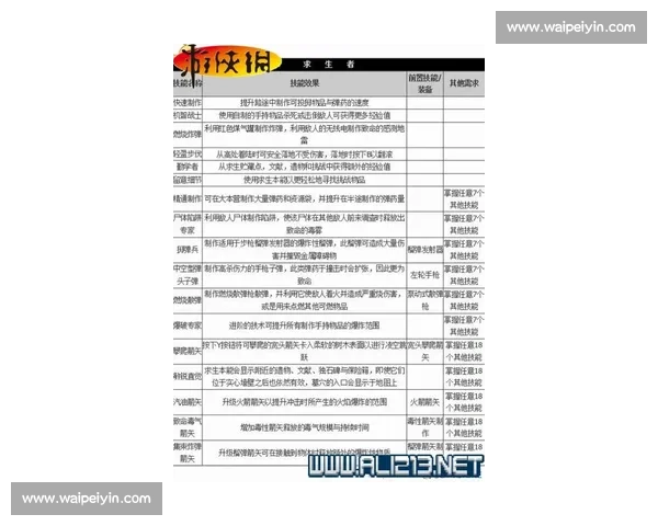 全面提升个人综合能力的实用策略与方法解析 全面提升个人综合能力的实用策略与方法解析