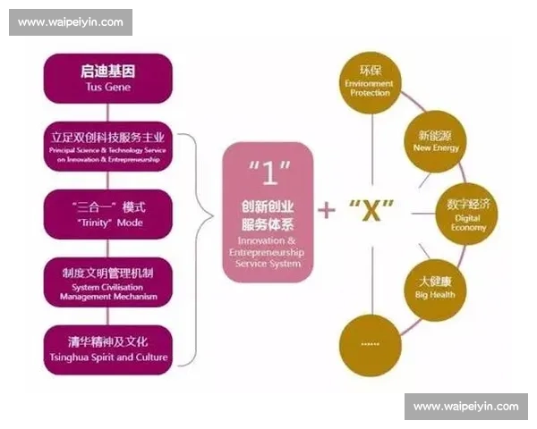 激发企业核心竞争力的创新能力提升与实践路径研究 激发企业核心竞争力的创新能力提升与实践路径研究