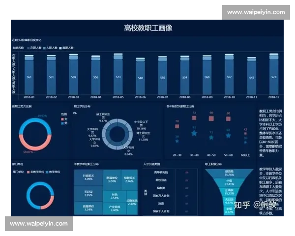 基于大数据分析的现代技术统计方法创新与应用研究趋势探索发展前景 基于大数据分析的现代技术统计方法创新与应用研究趋势探索发展前景
